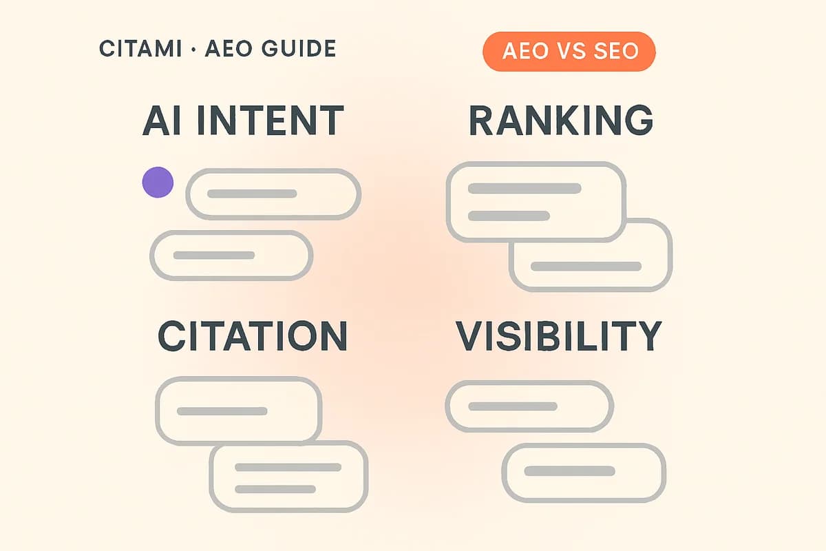 AEO vs SEO nel 2026: la guida definitiva (dati verificati) — i cluster di query