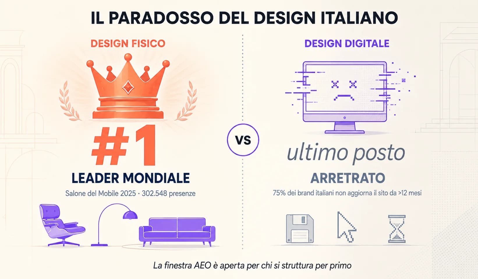 Il paradosso del design italiano: leader mondiale nel design fisico, arretrato nel design digitale