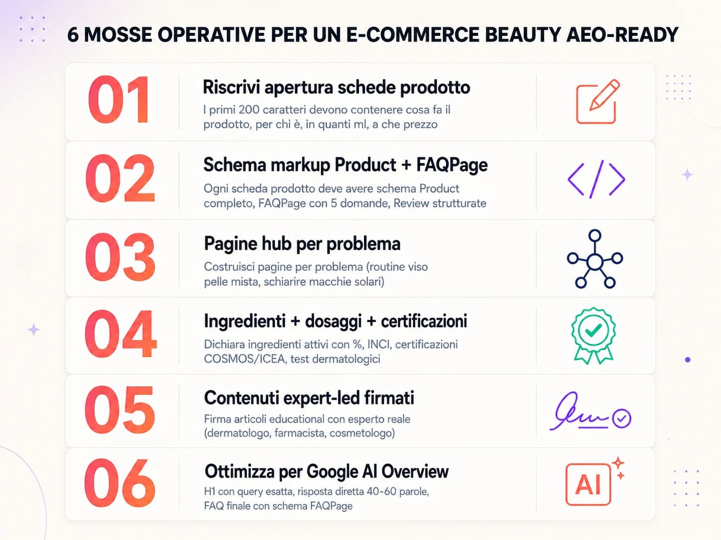 Le sei mosse operative per rendere un e-commerce beauty AEO-ready