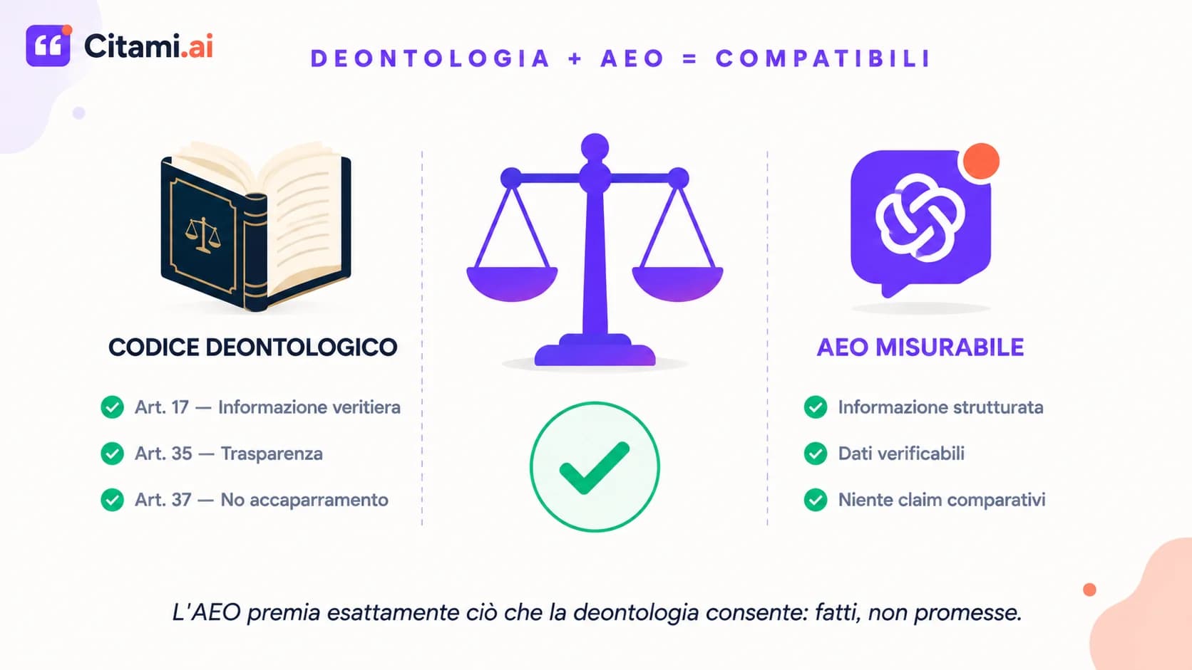 L'AEO è in equilibrio con il Codice Deontologico Forense: gli articoli 17, 35 e 37 consentono l'informazione veritiera, trasparente e non comparativa, che è esattamente quello che premia l'AEO