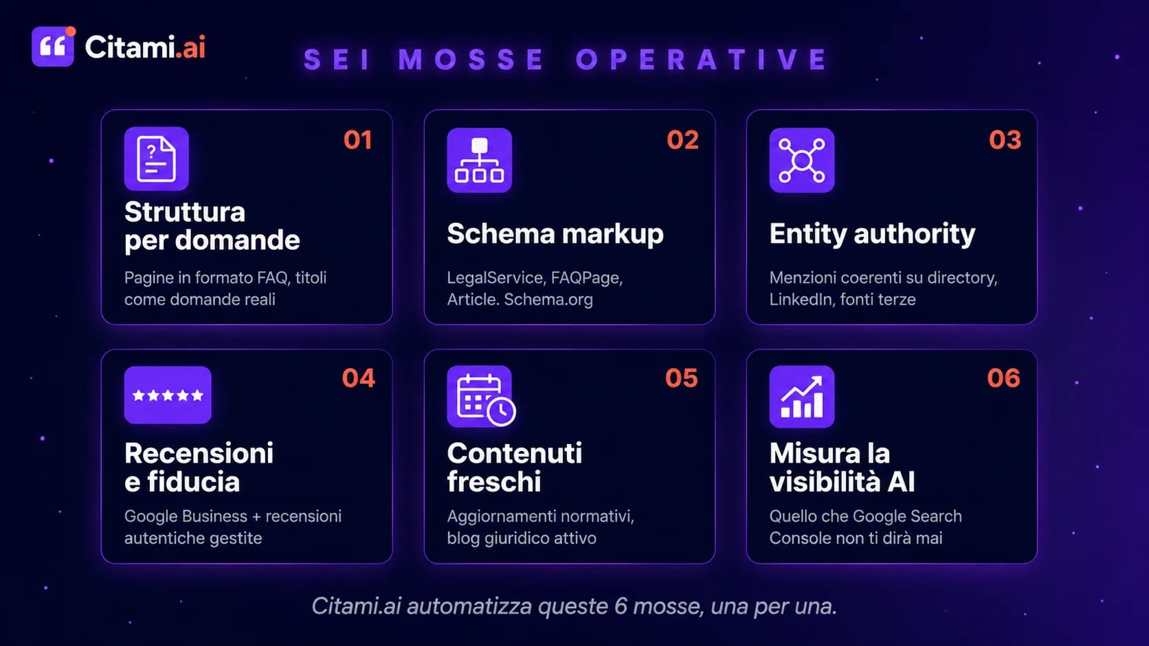 Le sei mosse operative AEO per uno studio legale italiano: struttura per domande, schema markup, entity authority, recensioni, contenuti freschi, misurazione della visibilità AI