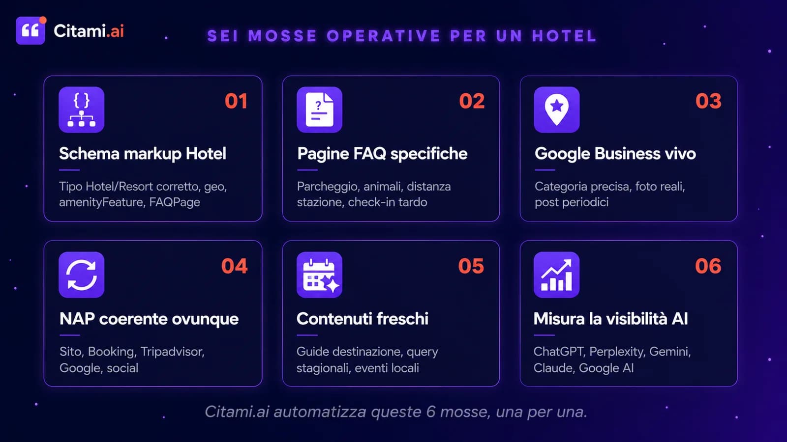 Le sei mosse operative AEO per un hotel italiano: schema markup Hotel, pagine FAQ con domande reali degli ospiti, Google Business Profile completo, coerenza NAP, contenuti di destinazione freschi, misurazione della visibilità AI